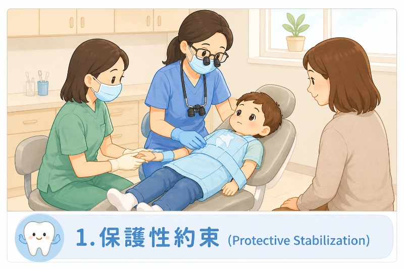 保護性約束示意插畫:醫護人員協助孩子在診療椅上穩定姿勢