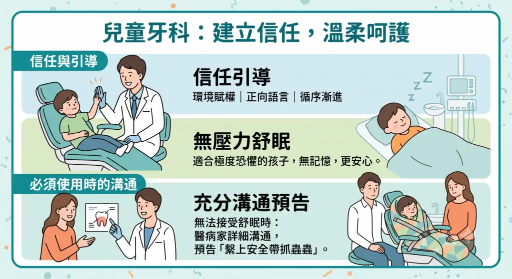 兒童牙科建立信任的方式：行為引導、舒眠治療與事前溝通