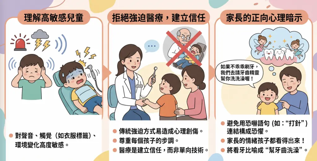 理解高敏感兒童、建立信任與家長正向語言的衛教圖