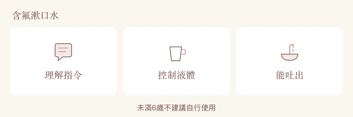 兒童含氟漱口水使用條件：理解指令、控制液體與吐出，未滿6歲不建議自行使用。