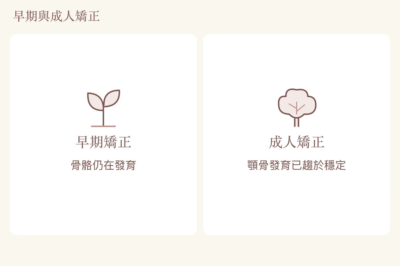 早期矯正與成人矯正的評估差異:骨骼仍在發育與顎骨發育已趨於穩定。