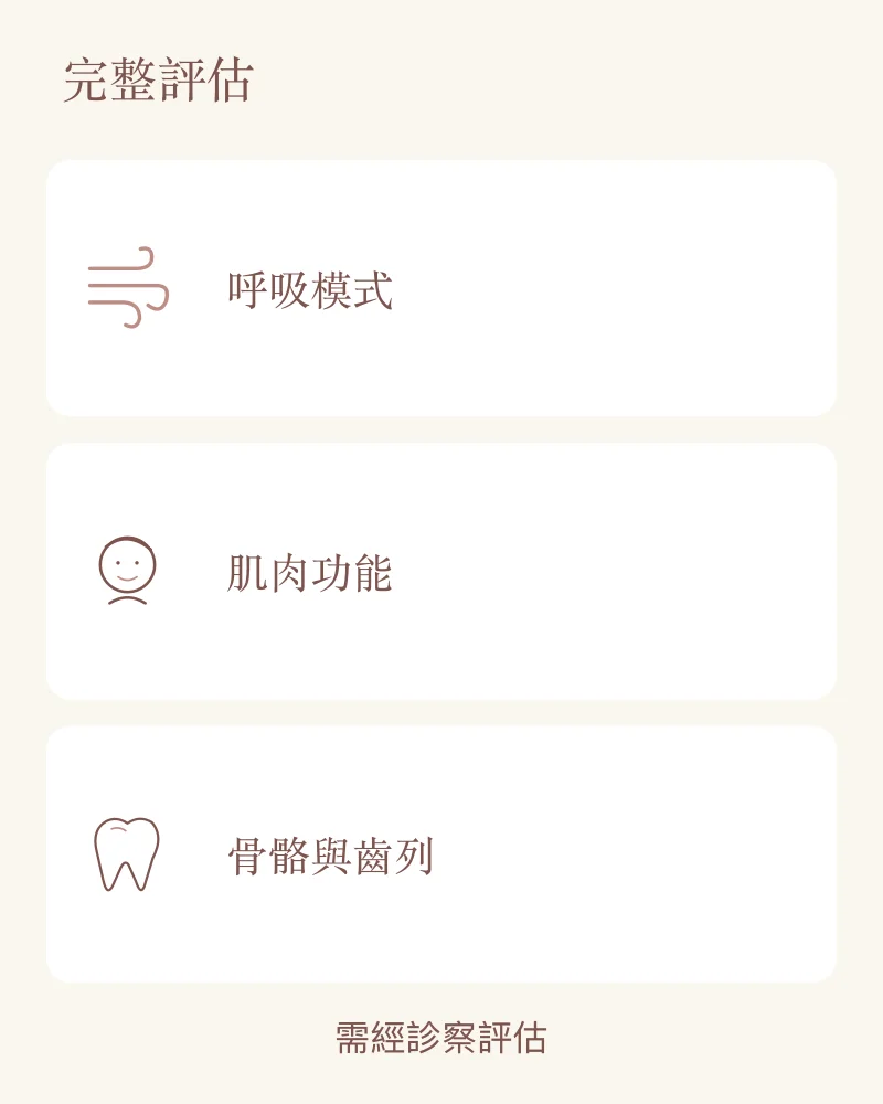 兒童肌功能矯正評估面向：呼吸模式、肌肉功能、骨骼與齒列，需經診察評估。