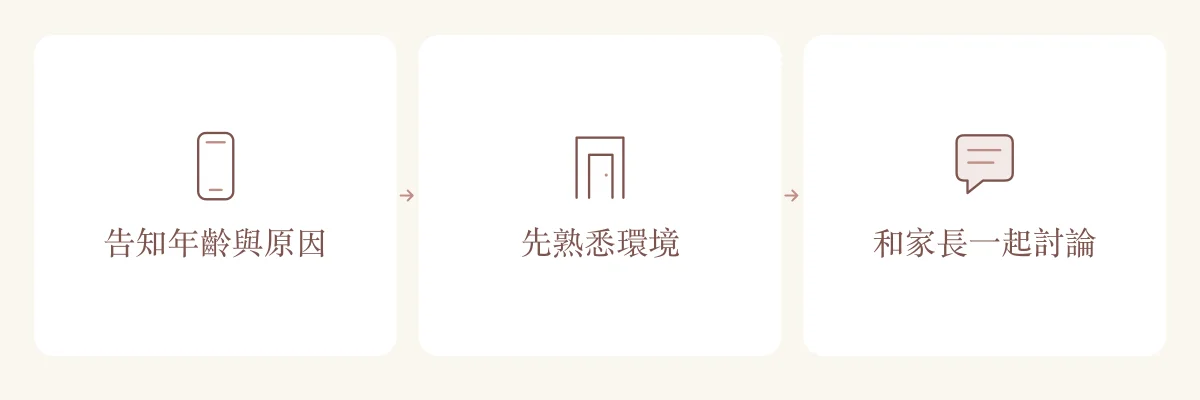 兒童牙科初診流程:告知年齡與原因、先熟悉環境、和家長一起討論。