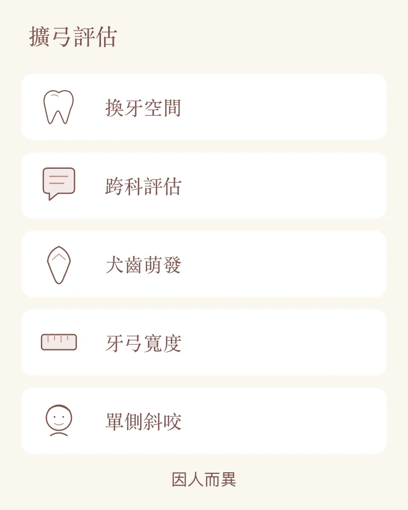 兒童擴弓評估重點：換牙空間、跨科評估、犬齒萌發、牙弓寬度與單側斜咬。