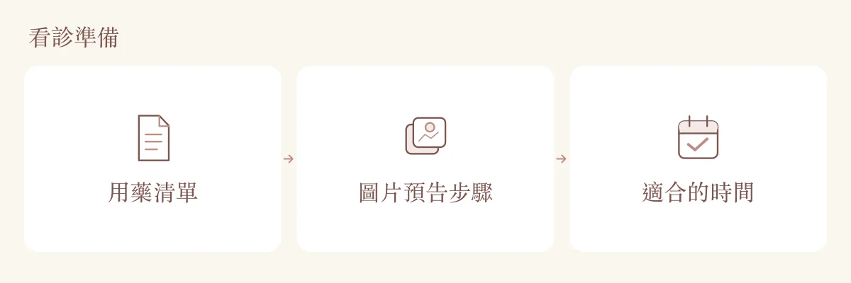 特殊需求兒童牙科看診準備：用藥清單、圖片預告步驟與適合的時間。