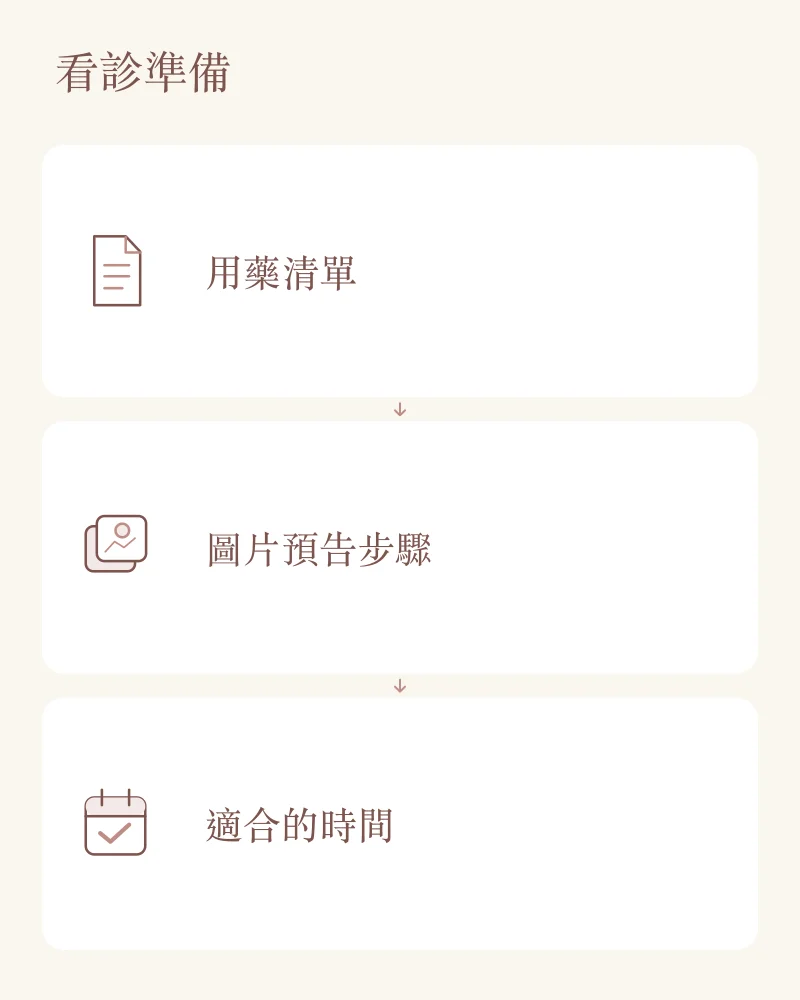 特殊需求兒童牙科看診準備：用藥清單、圖片預告步驟與適合的時間。