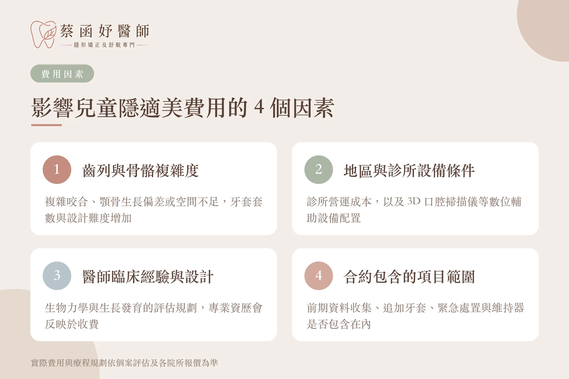 影響兒童隱適美費用的 4 個因素：齒列與骨骼複雜度、診所設備、醫師經驗、合約項目