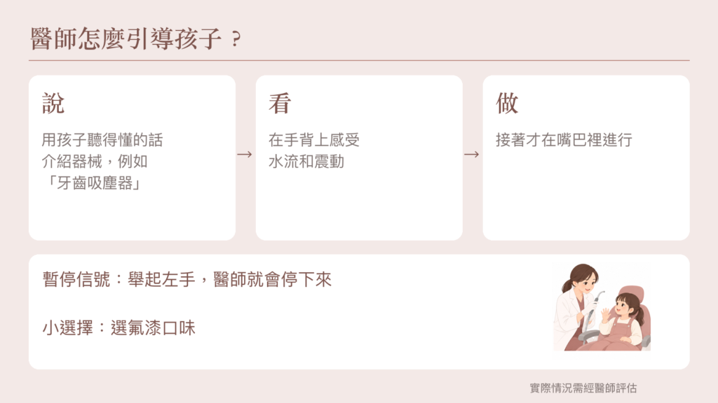 以說、看、做介紹兒童牙科引導方式，並說明舉左手暫停信號與選擇氟漆口味。