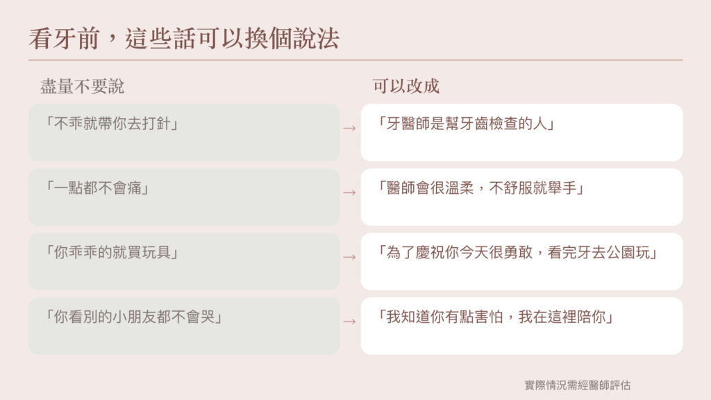 四組看牙前親子對話並列，將威嚇、疼痛承諾、獎勵交換與比較語句，換成說明、表達不適、慶祝與陪伴。