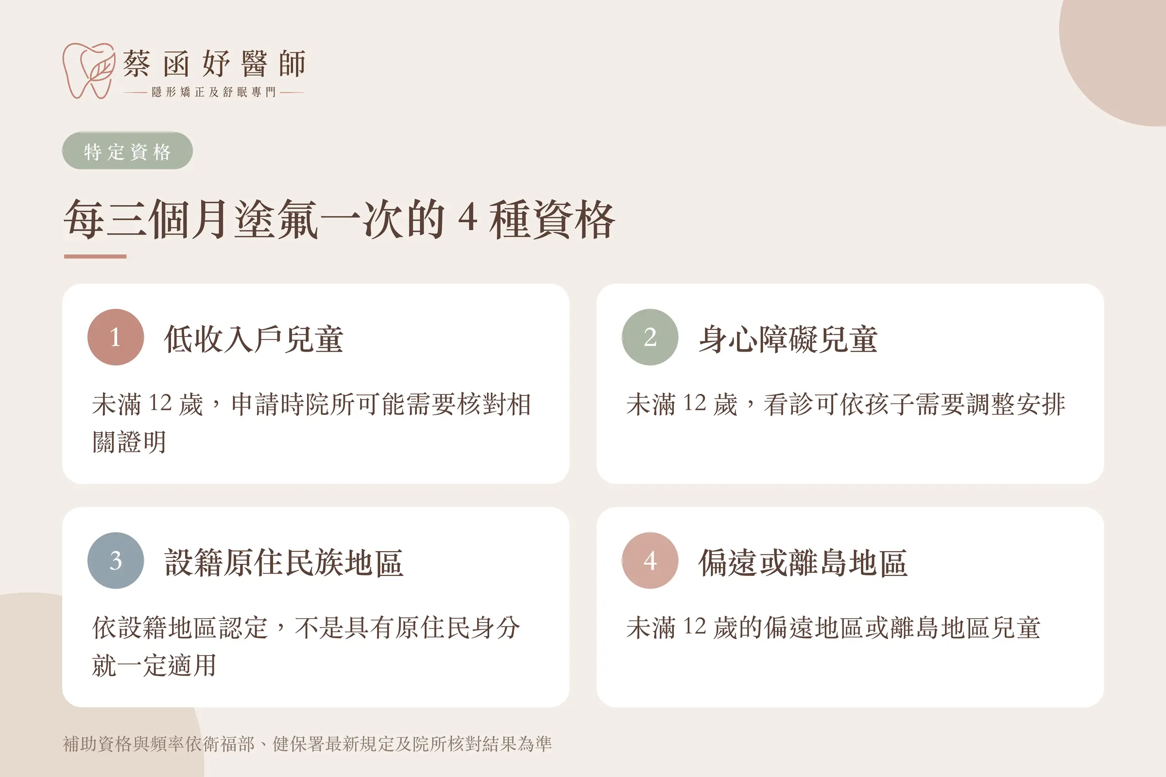 每三個月塗氟一次的 4 種資格：低收入戶、身心障礙、設籍原住民族地區、偏遠或離島地區兒童