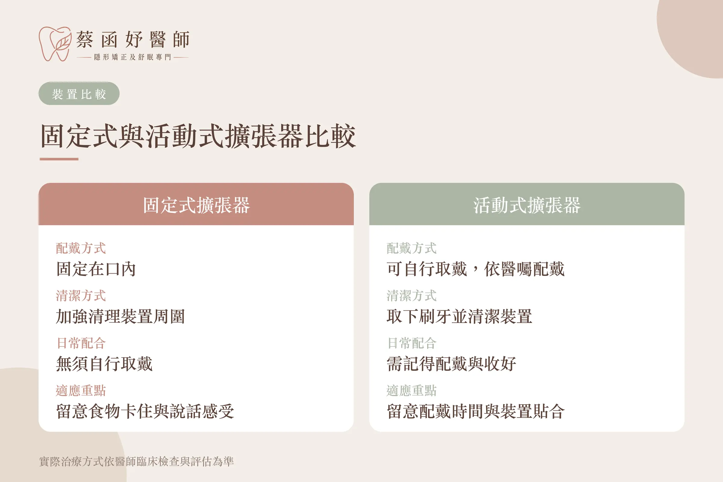 固定式與活動式擴張器比較：配戴方式、清潔方式、日常配合與適應重點