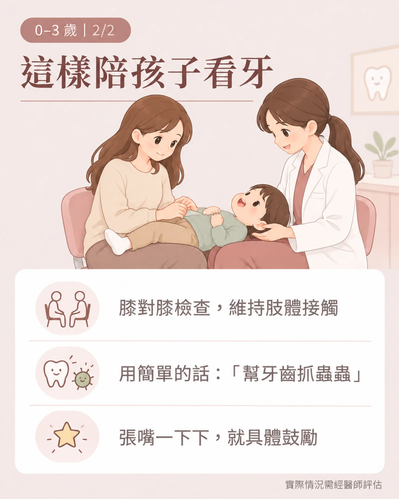 0–3 歲看牙陪伴方式:膝對膝檢查、用簡單的話說明、張嘴就給鼓勵