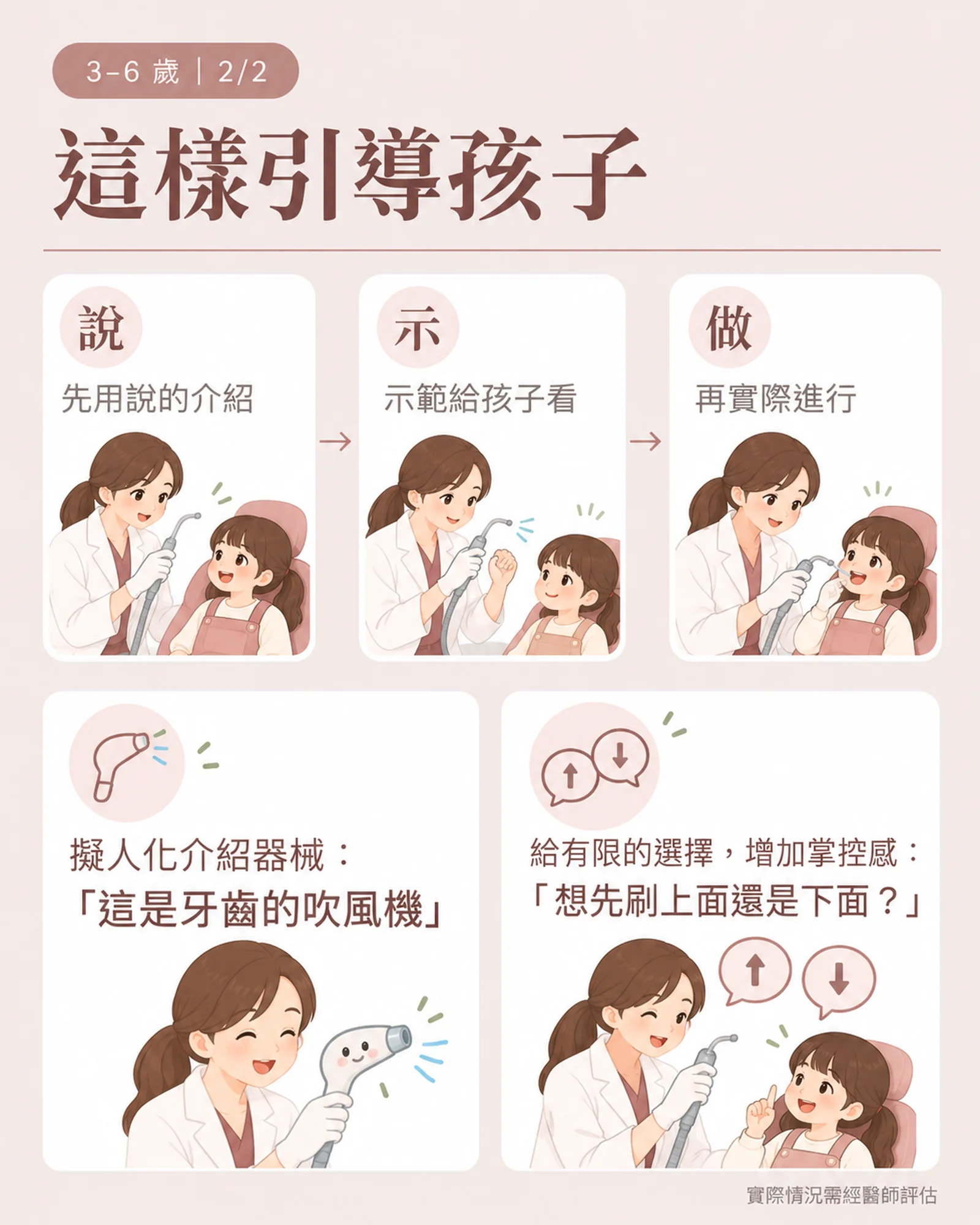 3–6 歲看牙引導方式:說、示、做,擬人化介紹器械,給孩子有限的選擇