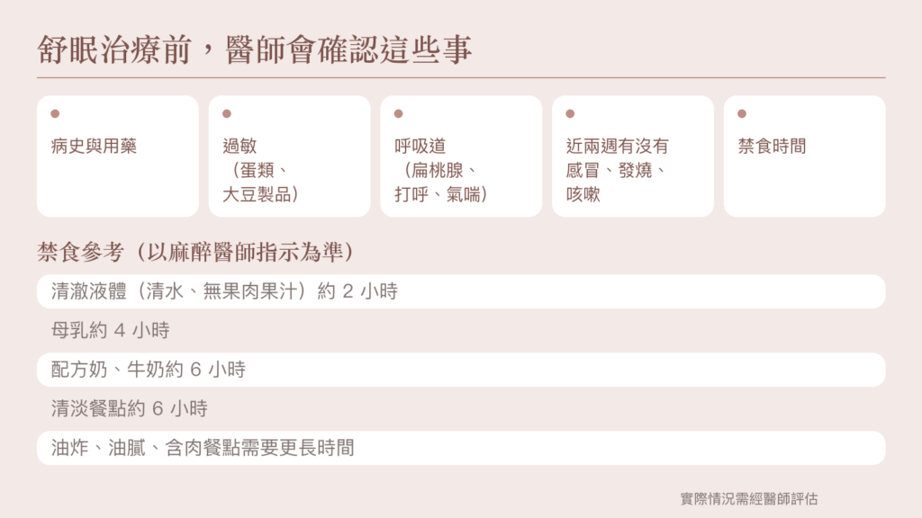 舒眠治療前評估項目與禁食參考，包括病史、用藥、過敏、呼吸道與近期身體狀況，禁食依麻醉醫師指示。